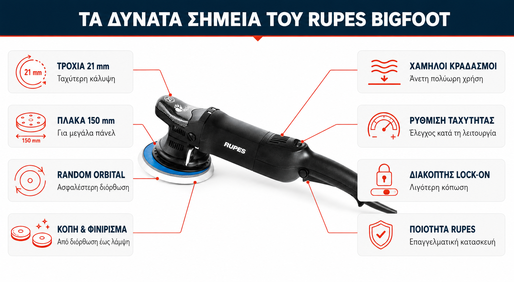 αλοιφαδόρος ρουπες